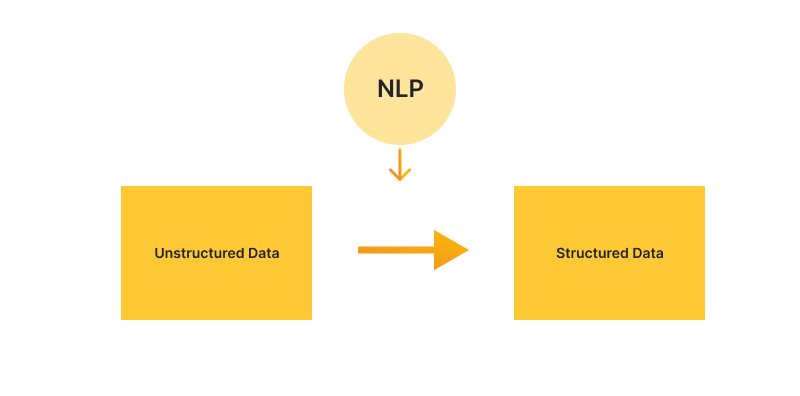 Natural language processing