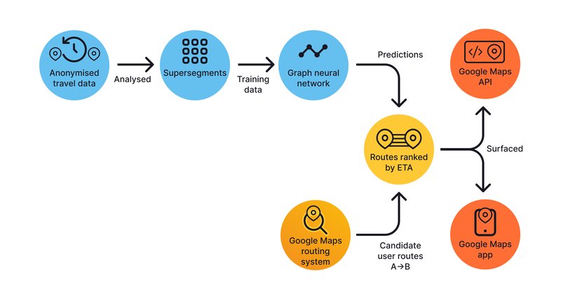 15 Top Machine Learning Applications