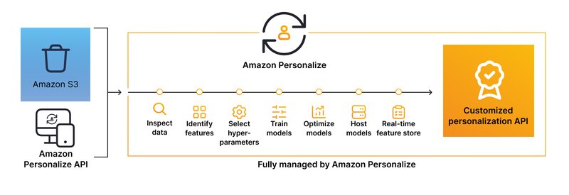 15 Top Machine Learning Applications [+Examples]-5