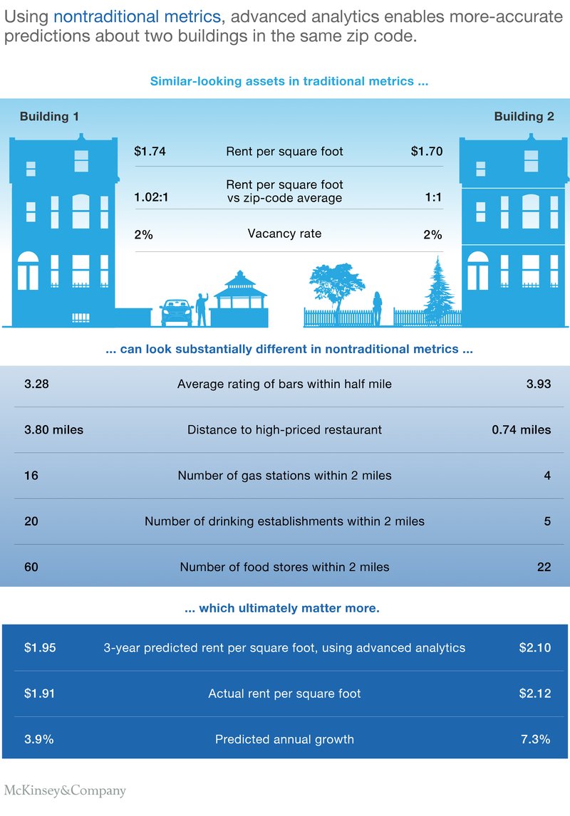 15 Top Machine Learning Applications [+Examples]-9