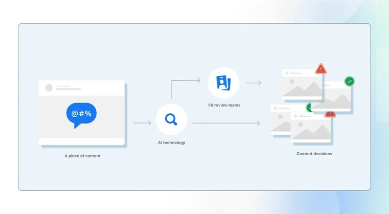 15 Top Machine Learning Applications [+Examples]-7