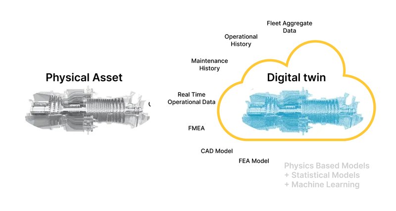 15 Top Machine Learning Applications