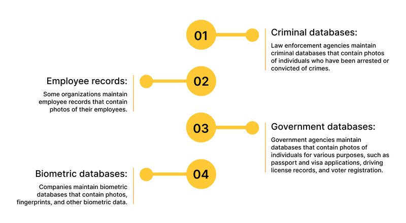 AI Face Identification App From Scratch_ Comprehensive Guideline-1