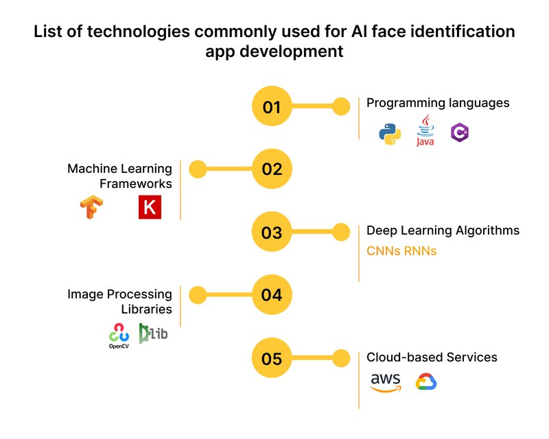 AI Face Identification App From Scratch_ Comprehensive Guideline-2