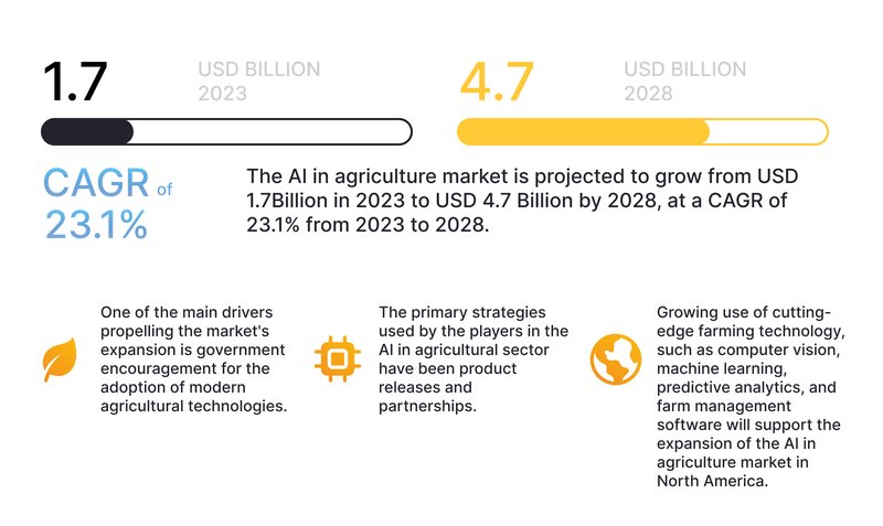 AI in Agriculture_ Examples, Benefits, Challenges