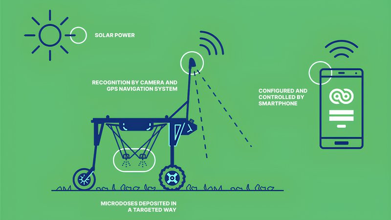 AI in Agriculture_ Examples, Benefits, Challenges-2