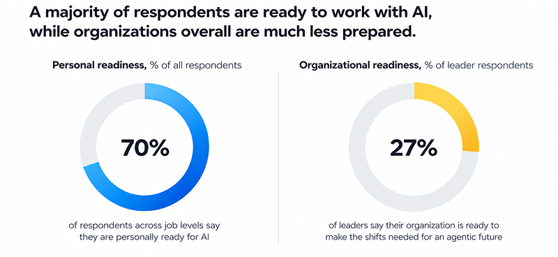 A majority of respondents