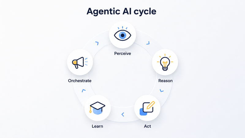 Agentic AI