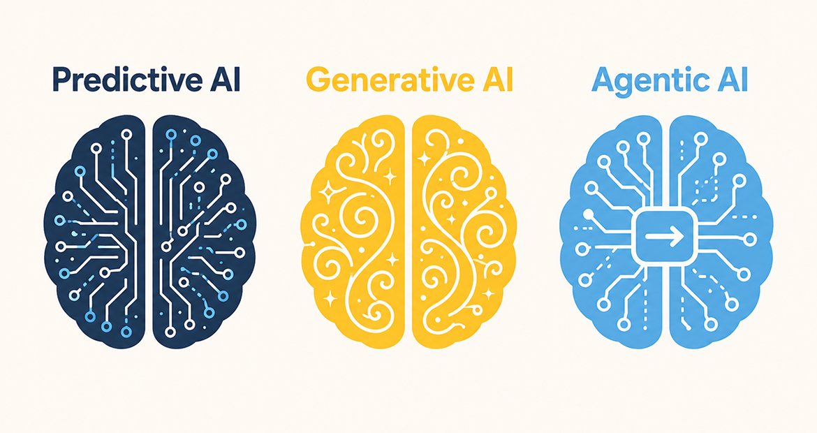 Agentic AI vs generative AI vs predictive AI: What's the difference?