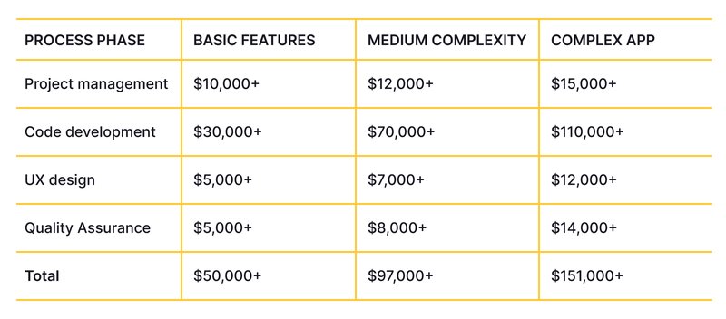 Application Development for Agriculture_ Process, Steps, & Cost-2