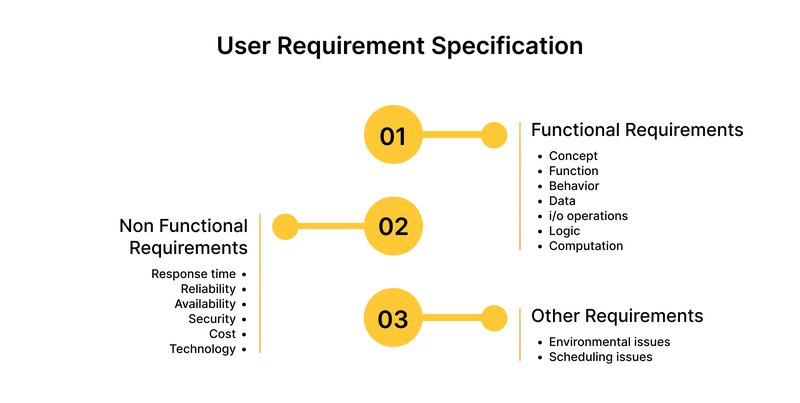 Challenges in Software Development Projects-1