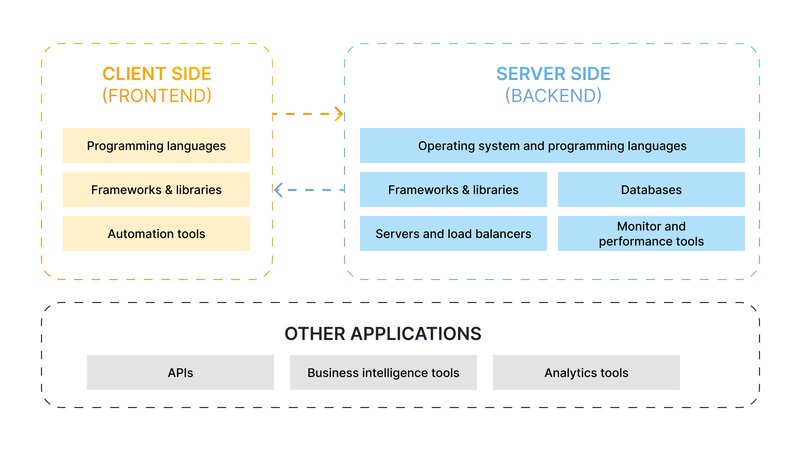 Challenges in Software Development Projects-2