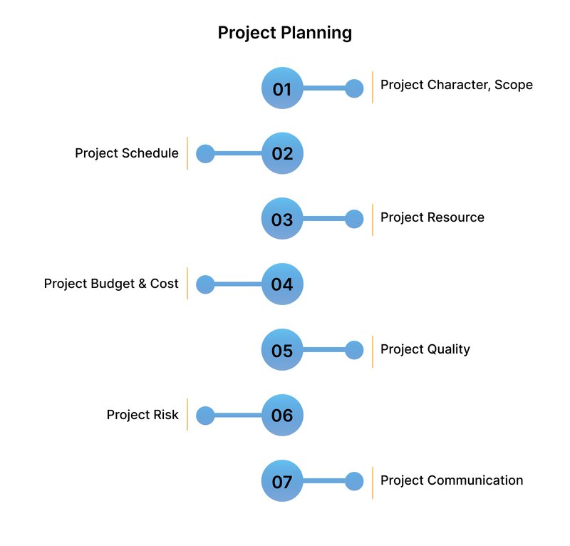 Challenges in Software Development Projects