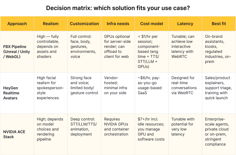 Decision matrix_ which solution fits your use case_