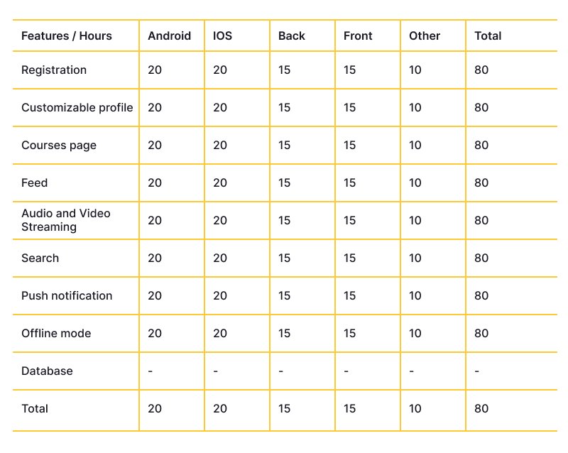 Developing mobile apps for educational purposes (7)