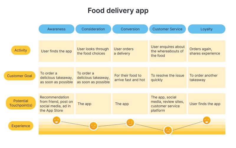 Discovery phase in software development_ Importance, stages, tips (1)