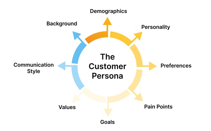 Guide to Customer Relationship Management Process-2