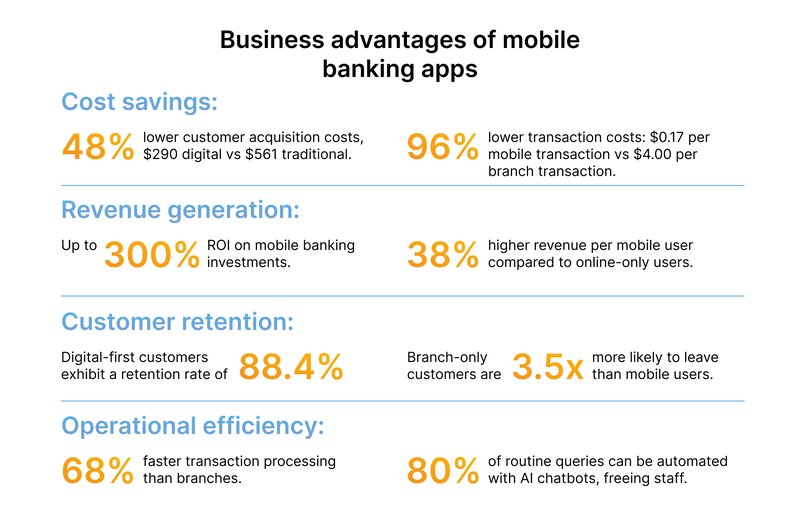How to Create a Banking App_ a Comprehensive Guideline for Businesses