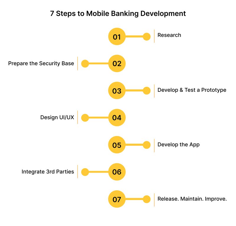 How to Create a Banking App_ a Comprehensive Guideline for Businesses-1