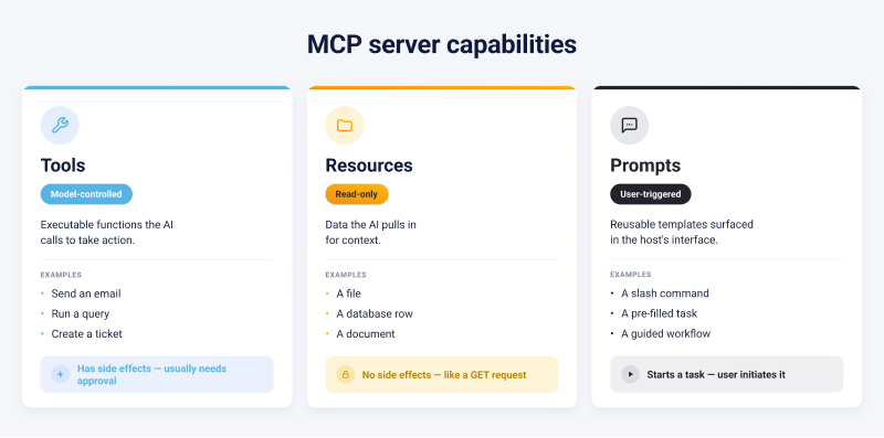 MCP server capabilities