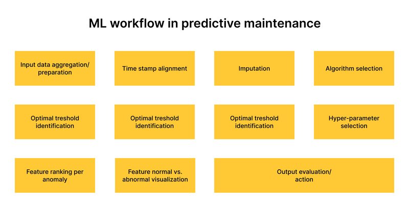 Machine Learning for Supply Chain_ Technology vs. Challenges-2