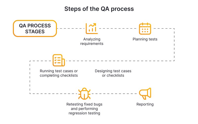QA Engineers_ Roles and Importance