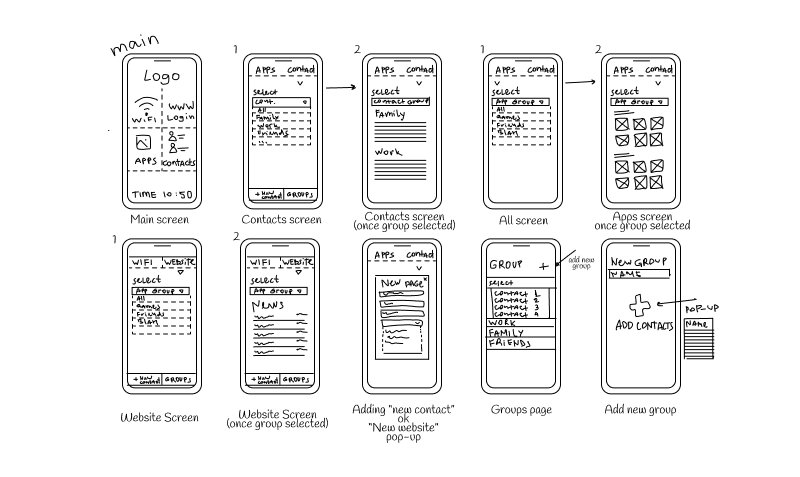 SDLC design phase_ Definition, activities, goals