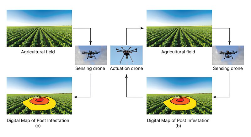 Smart Farming_ Definition, Importance, Types, Examples-5