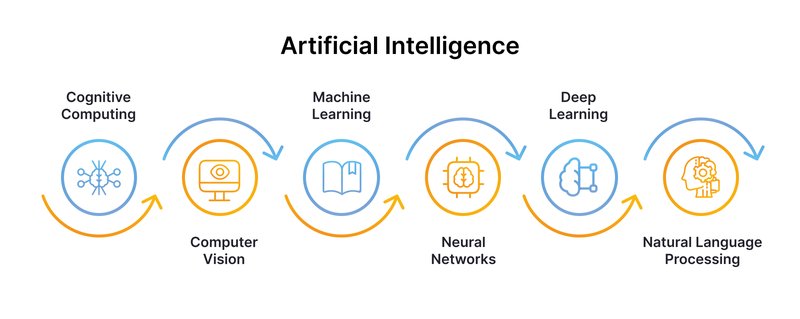 Top 10 Industries Using Artificial Intelligence_ Facts, Insights, Use Cases-4