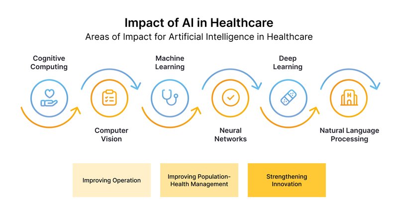 Top 10 Industries Using Artificial Intelligence_ Facts, Insights, Use Cases-5