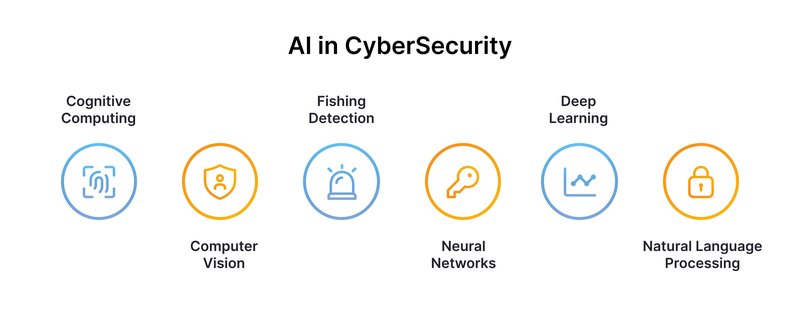 Top 10 Industries Using Artificial Intelligence_ Facts, Insights, Use Cases-3