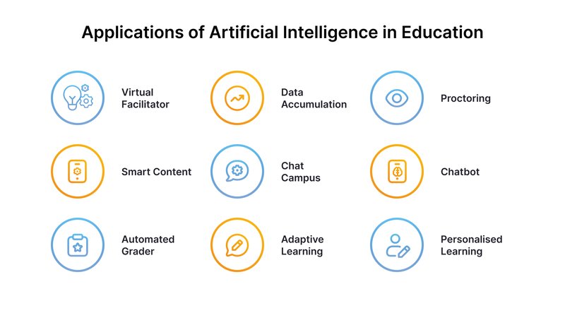Top 10 Industries Using Artificial Intelligence_ Facts, Insights, Use Cases