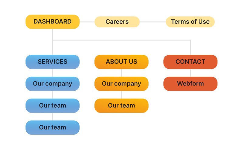UI Designer_ Key Skills, Roles, Responsibilities [Simple Guide] (2)
