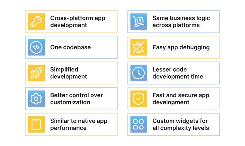 What is Flutter for business leaders and tech specialists