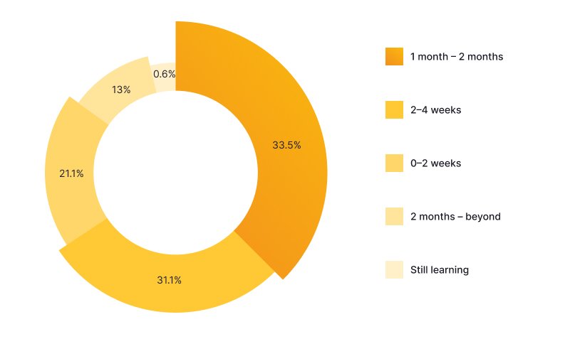What is Flutter for business leaders and tech specialists (1)