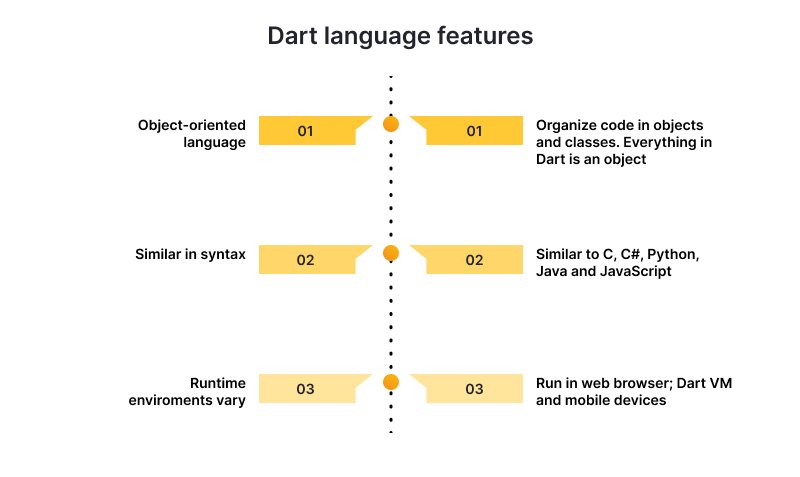 What is Flutter for business leaders and tech specialists (2)