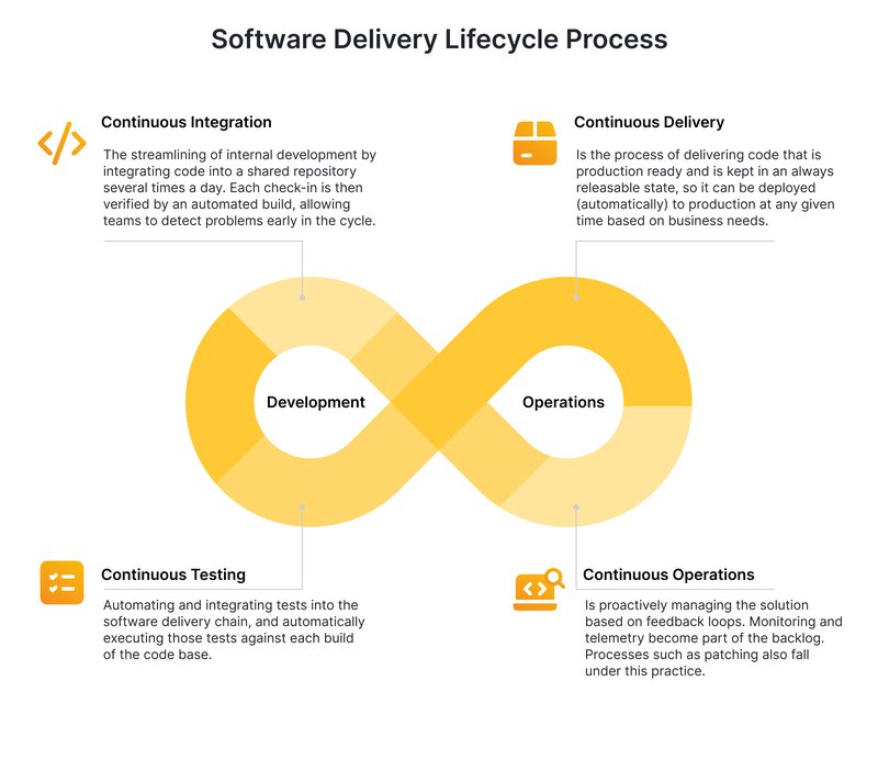 What is a DevOps Engineer_ Roles, Responsibilities, Importance