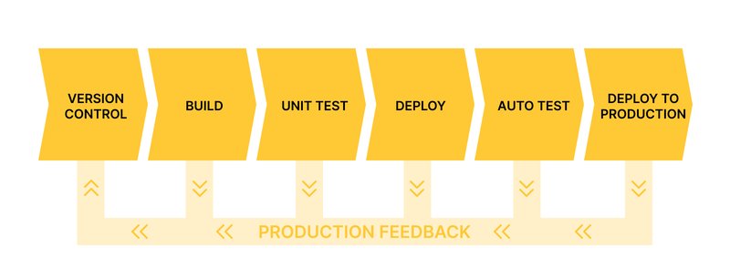 What is a DevOps Engineer_ Roles, Responsibilities, Importance (1)