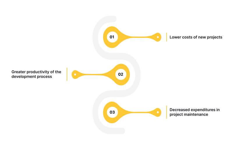 benefits cloud technologies deliver