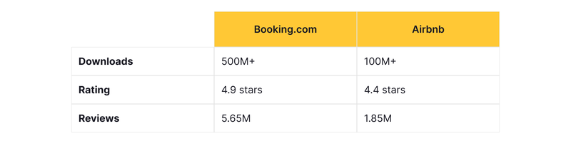 booking apps in play store