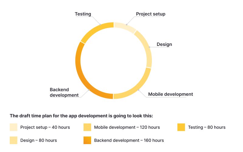 eCommerce app development guide (4)