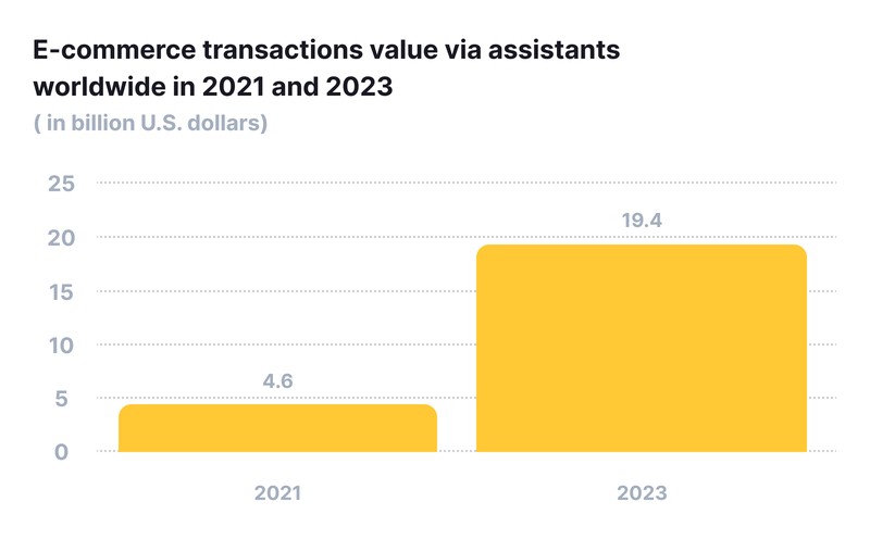 ecommerce transactions stats