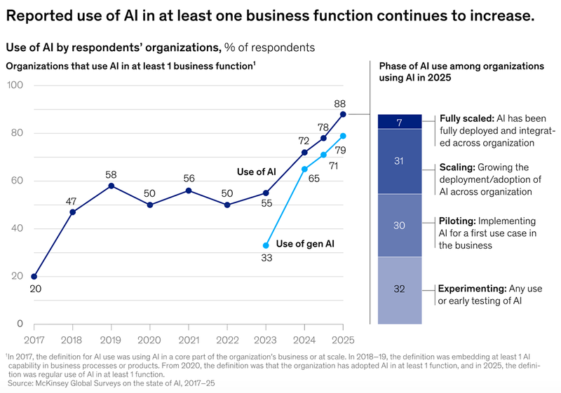 An AI readiness checklist for your company before you invest 2