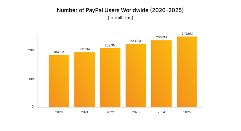 international money transfer app