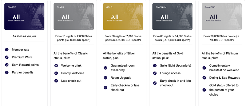 loyalty and rewards program