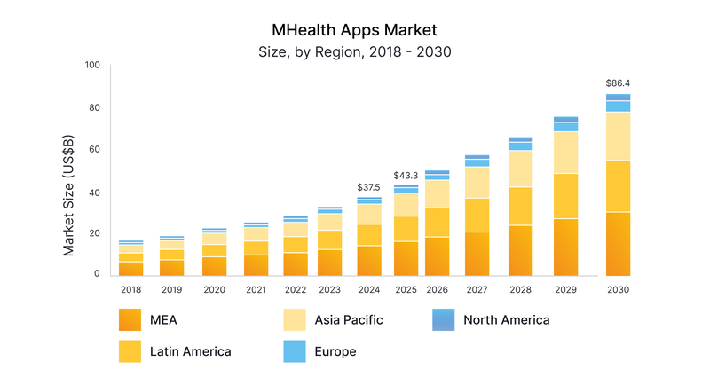 mhealth app market