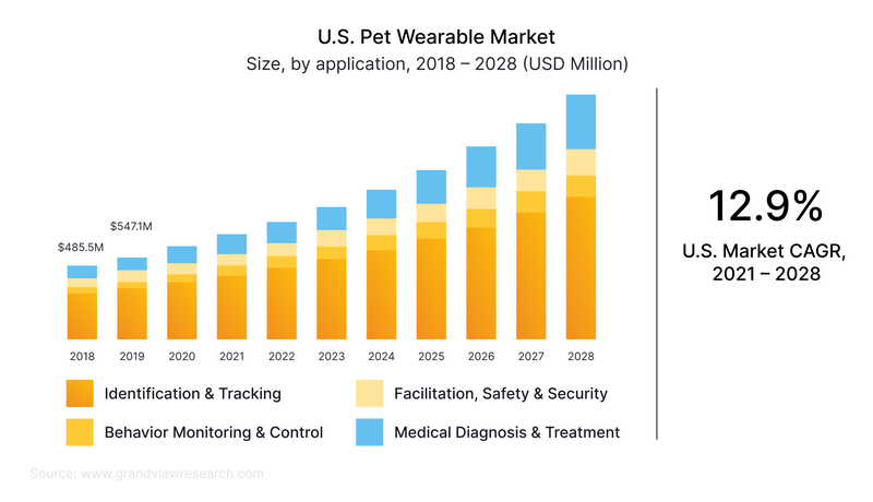 pet activity tracker app