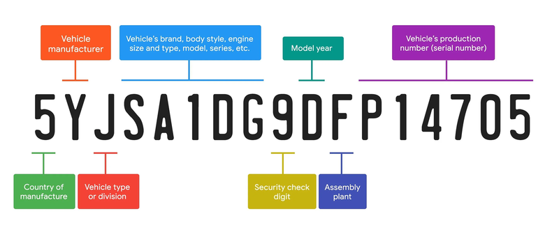 vehicle identification number